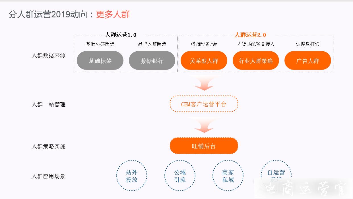 天貓旗艦店2.0是什么?跟現(xiàn)有的1.0有什么區(qū)別?